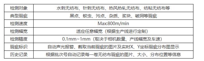 無紡布瑕疵在線檢測(cè)系統(tǒng)