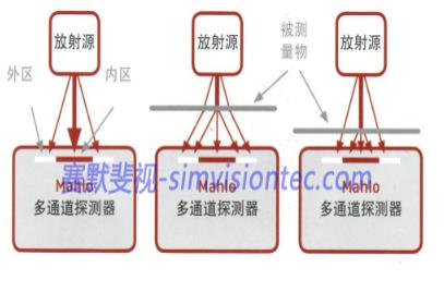 激光測厚設(shè)備在金屬行業(yè)如何應用？