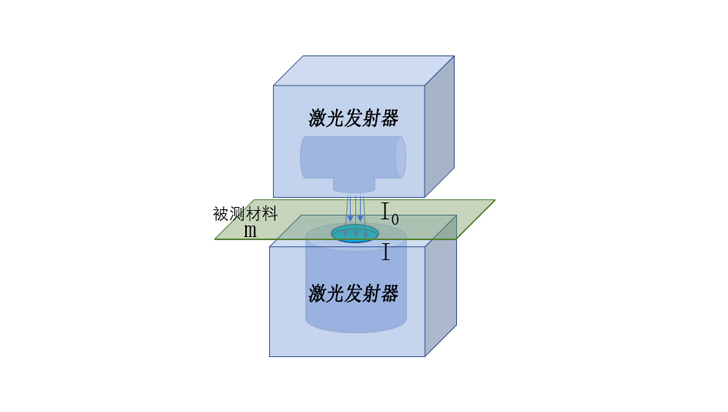 激光涂層測厚儀廠家，讓測量更精準(zhǔn)