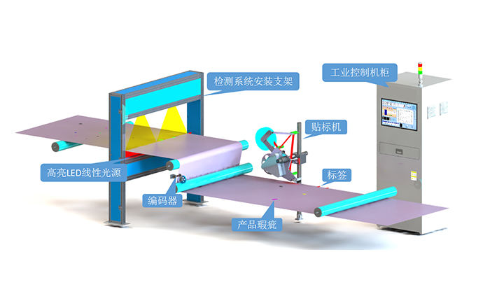 在線(xiàn)缺陷檢測(cè)：工業(yè)質(zhì)量控制的未來(lái)